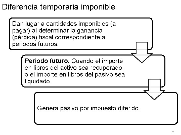 Diferencia temporaria imponible Dan lugar a cantidades imponibles (a pagar) al determinar la ganancia