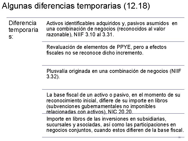 Algunas diferencias temporarias (12. 18) Diferencia temporaria s: Activos identificables adquiridos y, pasivos asumidos