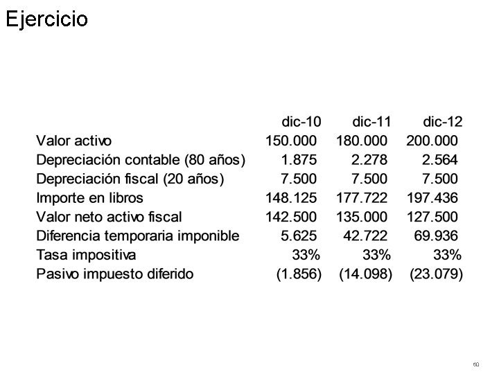 Ejercicio 60 
