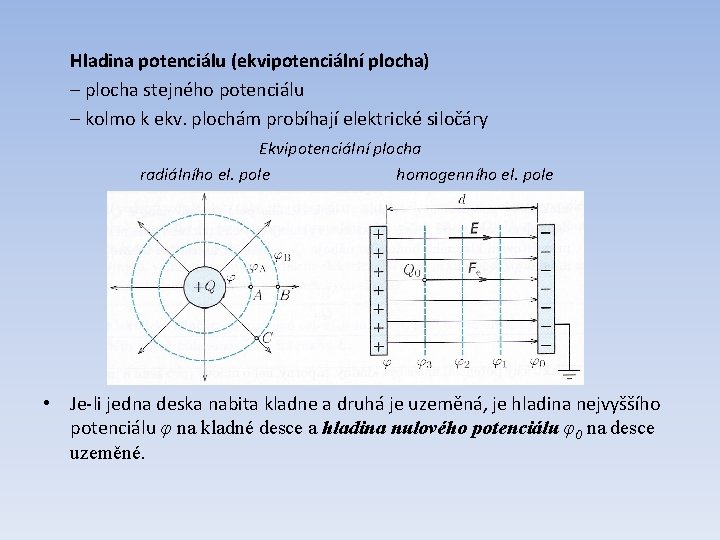  Hladina potenciálu (ekvipotenciální plocha) – plocha stejného potenciálu – kolmo k ekv. plochám