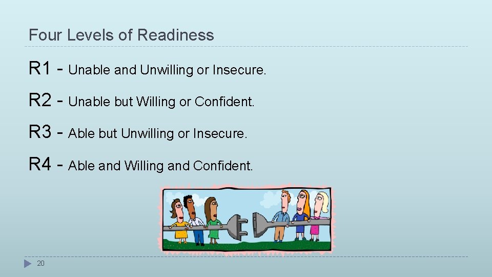 Four Levels of Readiness R 1 - Unable and Unwilling or Insecure. R 2