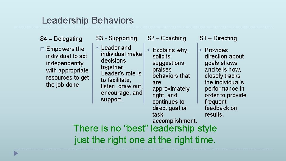 Leadership Behaviors S 4 – Delegating � Empowers the individual to act independently with