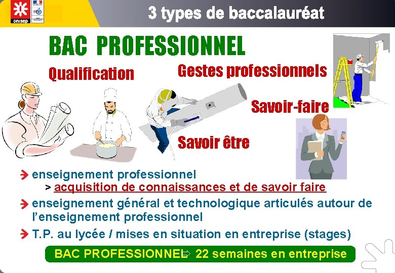 BAC PROFESSIONNEL Qualification Gestes professionnels Savoir-faire Savoir être enseignement professionnel > acquisition de connaissances