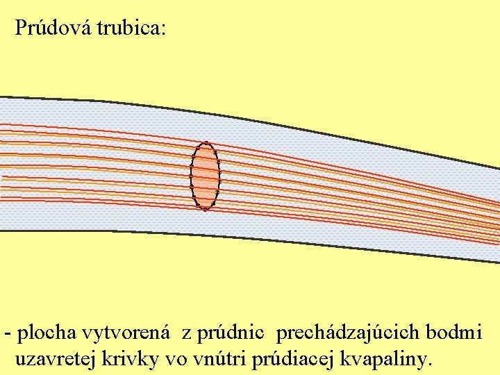 Prúdová trubica: - plocha vytvorená z prúdnic prechádzajúcich bodmi uzavretej krivky vo vnútri prúdiacej