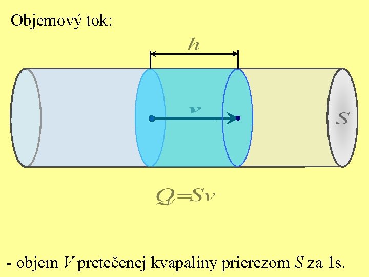 Objemový tok: - objem V pretečenej kvapaliny prierezom S za 1 s. 