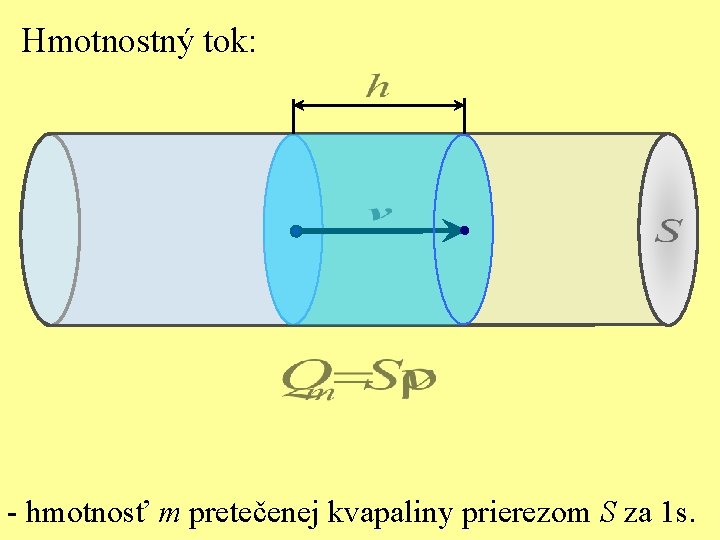 Hmotnostný tok: - hmotnosť m pretečenej kvapaliny prierezom S za 1 s. 