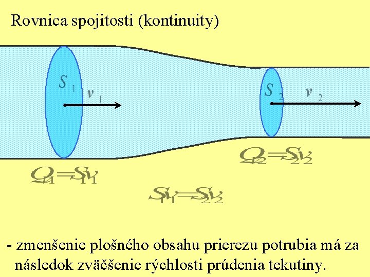 Rovnica spojitosti (kontinuity) - zmenšenie plošného obsahu prierezu potrubia má za následok zväčšenie rýchlosti