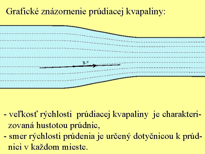 Grafické znázornenie prúdiacej kvapaliny: - veľkosť rýchlosti prúdiacej kvapaliny je charakterizovaná hustotou prúdnic, -