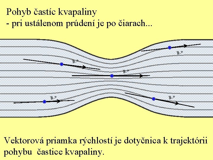 Pohyb častíc kvapaliny - pri ustálenom prúdení je po čiarach. . . Vektorová priamka