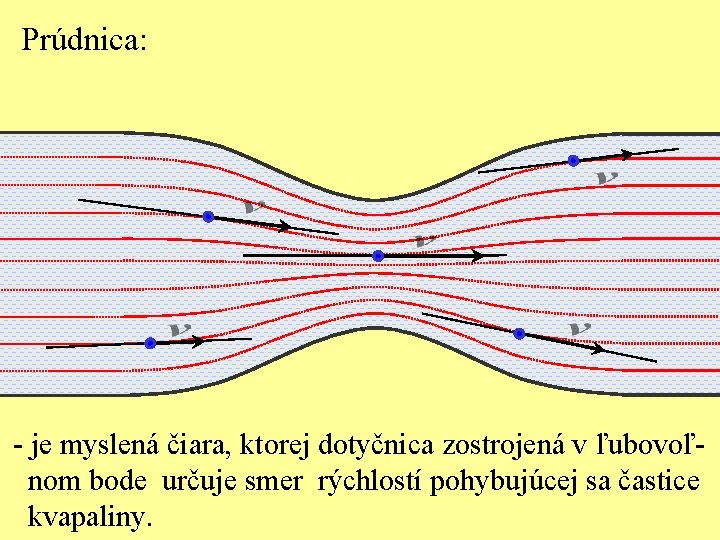 Prúdnica: - je myslená čiara, ktorej dotyčnica zostrojená v ľubovoľnom bode určuje smer rýchlostí