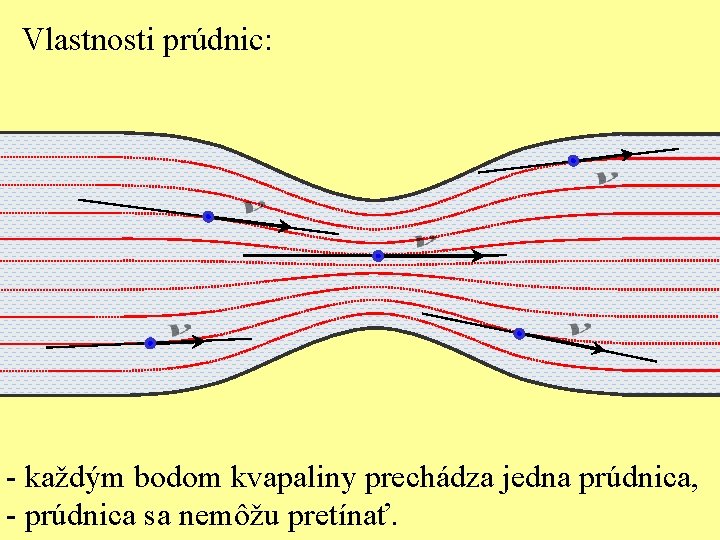 Vlastnosti prúdnic: - každým bodom kvapaliny prechádza jedna prúdnica, - prúdnica sa nemôžu pretínať.