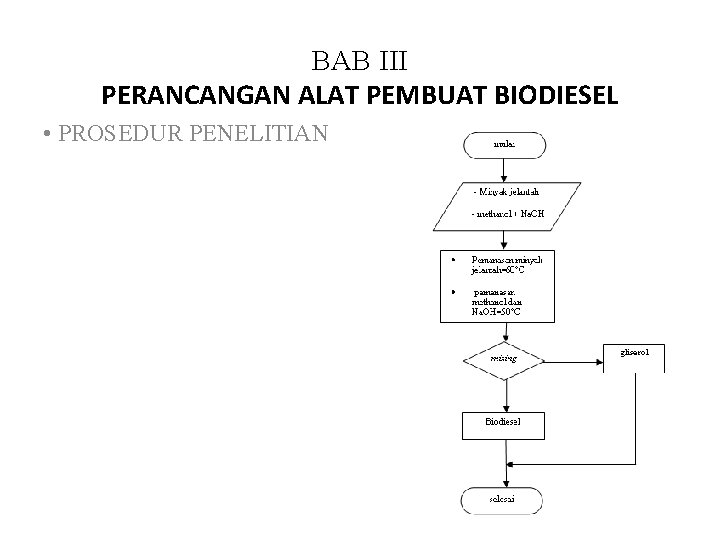 BAB III PERANCANGAN ALAT PEMBUAT BIODIESEL • PROSEDUR PENELITIAN 
