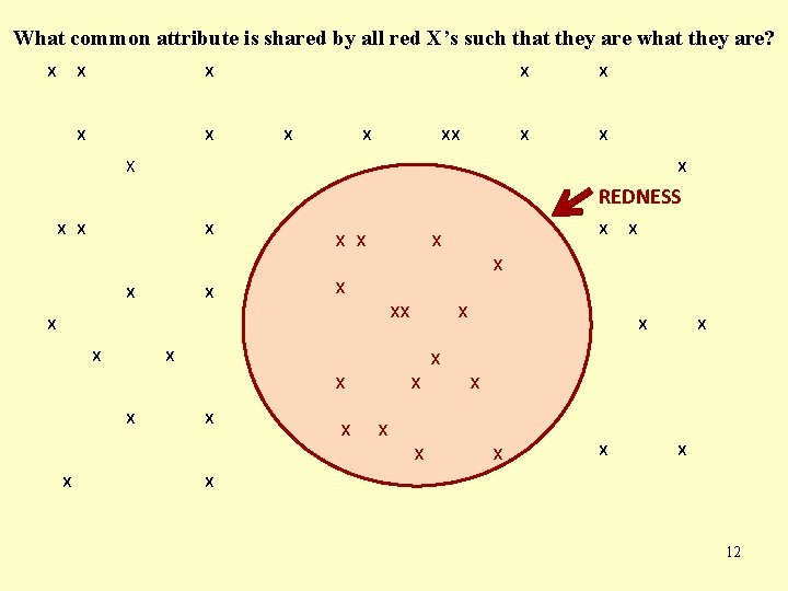 What common attribute is shared by all red X’s such that they are what