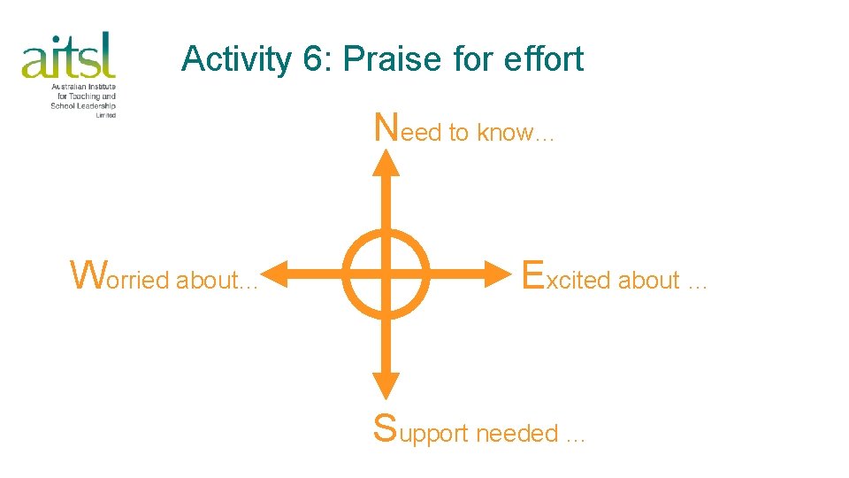 Activity 6: Praise for effort Need to know… Worried about… Excited about … Support