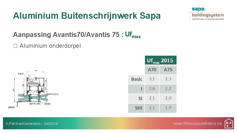 Aluminium Buitenschrijnwerk Sapa Aanpassing Avantis 70/Avantis 75 : Ufmax Aluminium onderdorpel Ufmax 2015 K-Peil