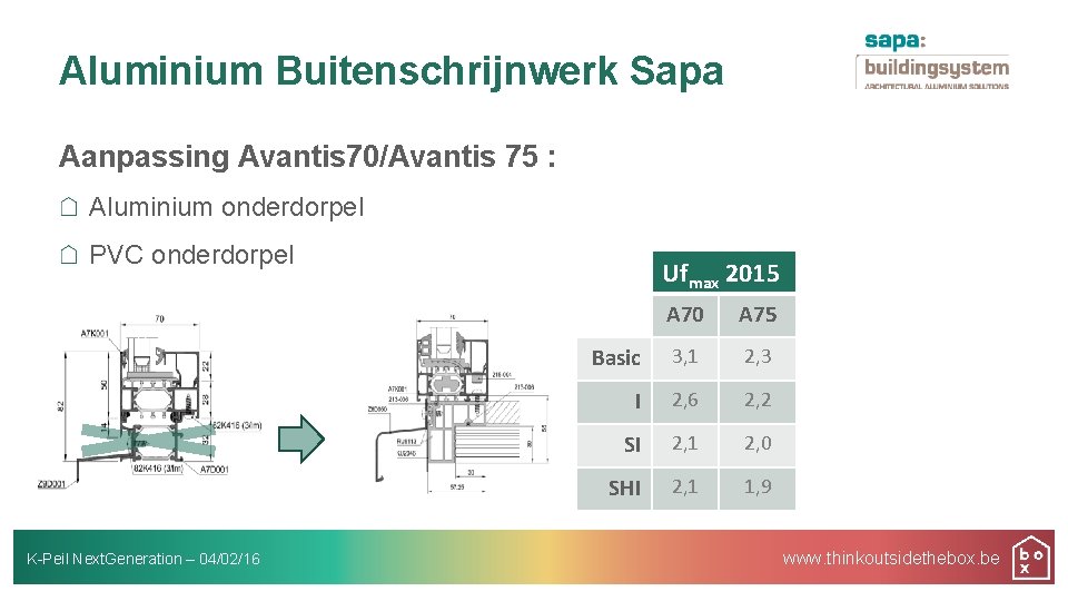 Aluminium Buitenschrijnwerk Sapa Aanpassing Avantis 70/Avantis 75 : Aluminium onderdorpel PVC onderdorpel K-Peil Next.