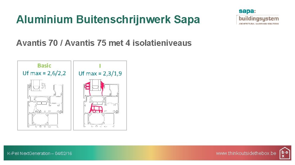 Aluminium Buitenschrijnwerk Sapa Avantis 70 / Avantis 75 met 4 isolatieniveaus Basic Uf max