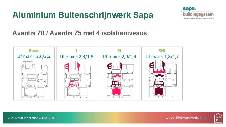 Aluminium Buitenschrijnwerk Sapa Avantis 70 / Avantis 75 met 4 isolatieniveaus Basic Uf max