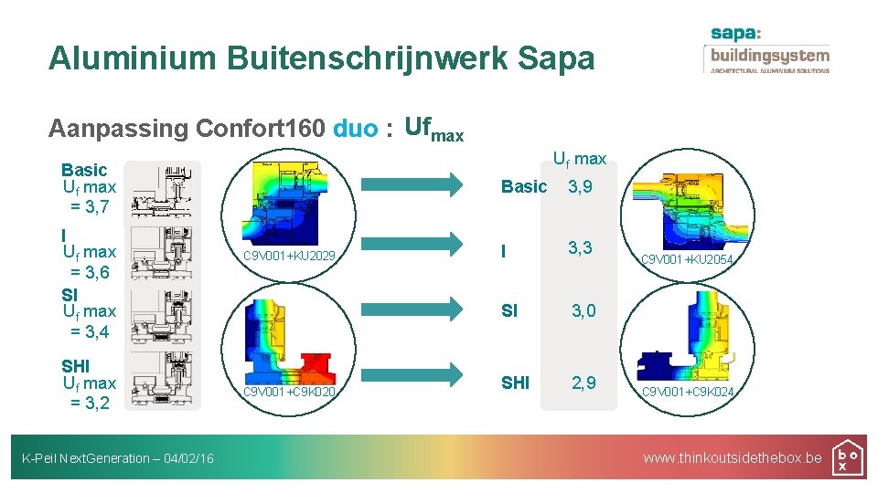 Aluminium Buitenschrijnwerk Sapa Aanpassing Confort 160 duo : Ufmax Uf max Basic Uf max