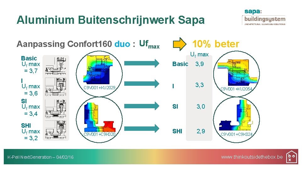 Aluminium Buitenschrijnwerk Sapa 10% beter Aanpassing Confort 160 duo : Ufmax Uf max Basic