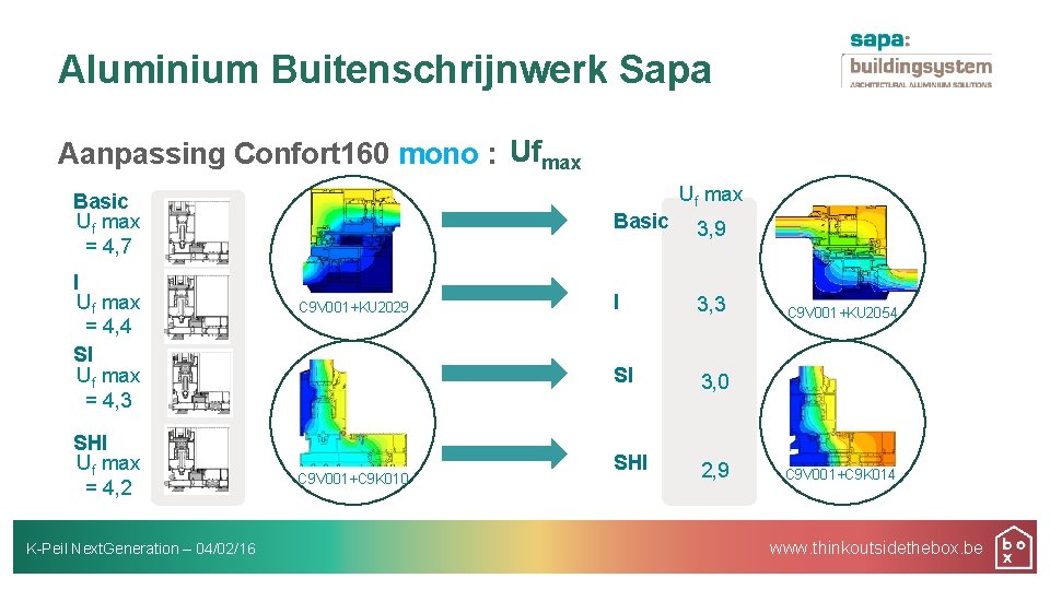 Aluminium Buitenschrijnwerk Sapa Aanpassing Confort 160 mono : Ufmax Uf max Basic Uf max