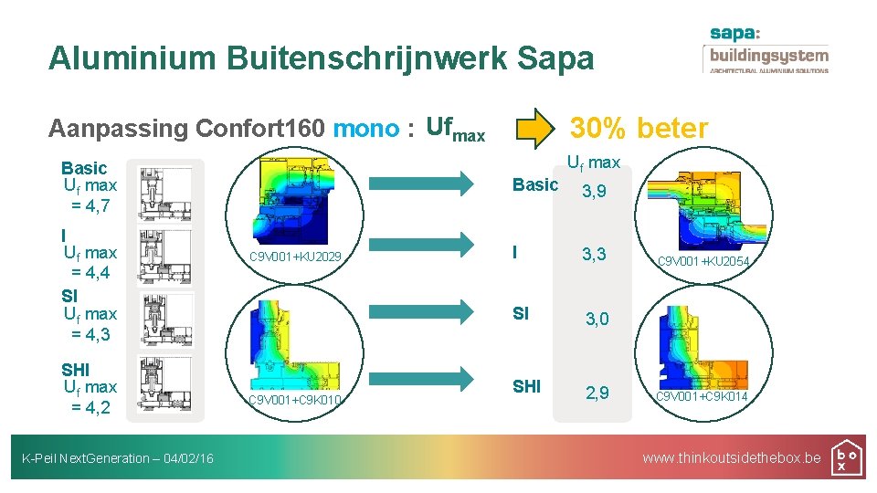 Aluminium Buitenschrijnwerk Sapa 30% beter Aanpassing Confort 160 mono : Ufmax Uf max Basic