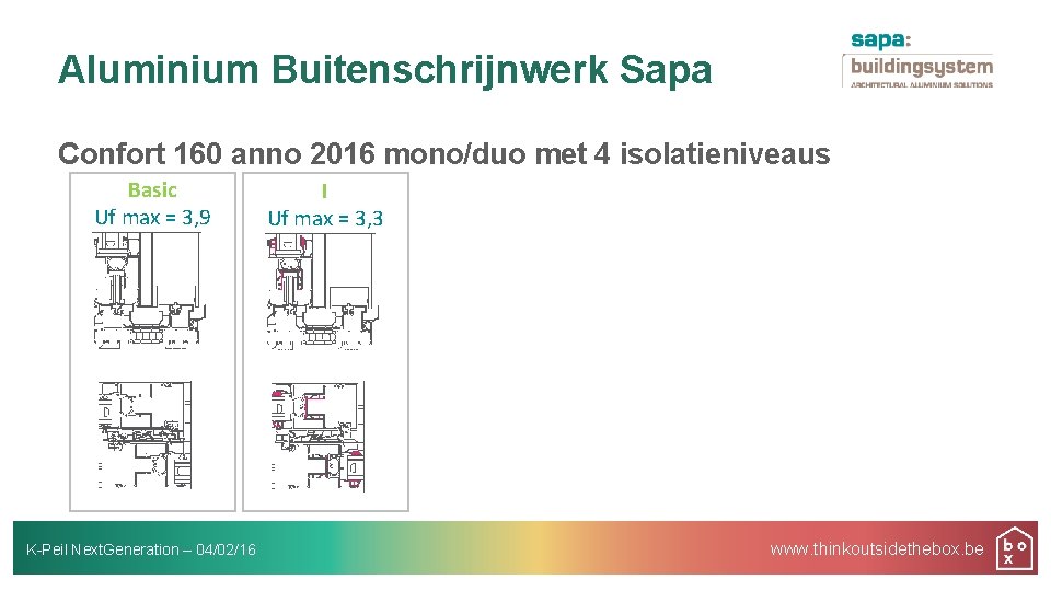 Aluminium Buitenschrijnwerk Sapa Confort 160 anno 2016 mono/duo met 4 isolatieniveaus Basic Uf max