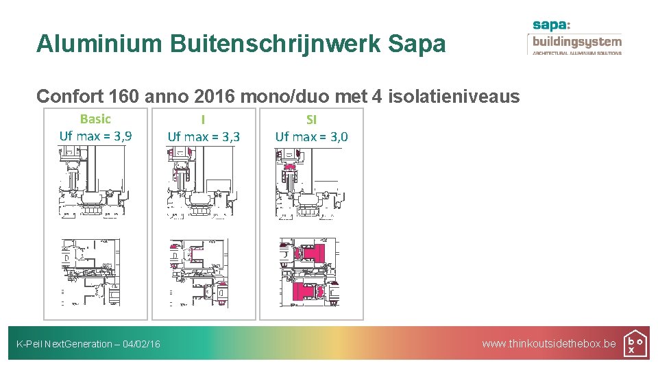 Aluminium Buitenschrijnwerk Sapa Confort 160 anno 2016 mono/duo met 4 isolatieniveaus Basic Uf max