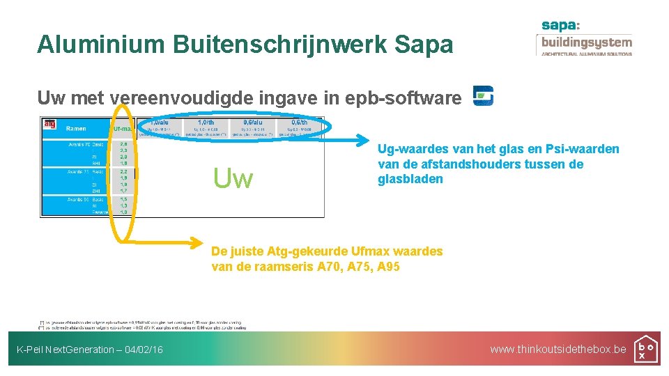 Aluminium Buitenschrijnwerk Sapa Uw met vereenvoudigde ingave in epb-software u Uw Ug-waardes van het