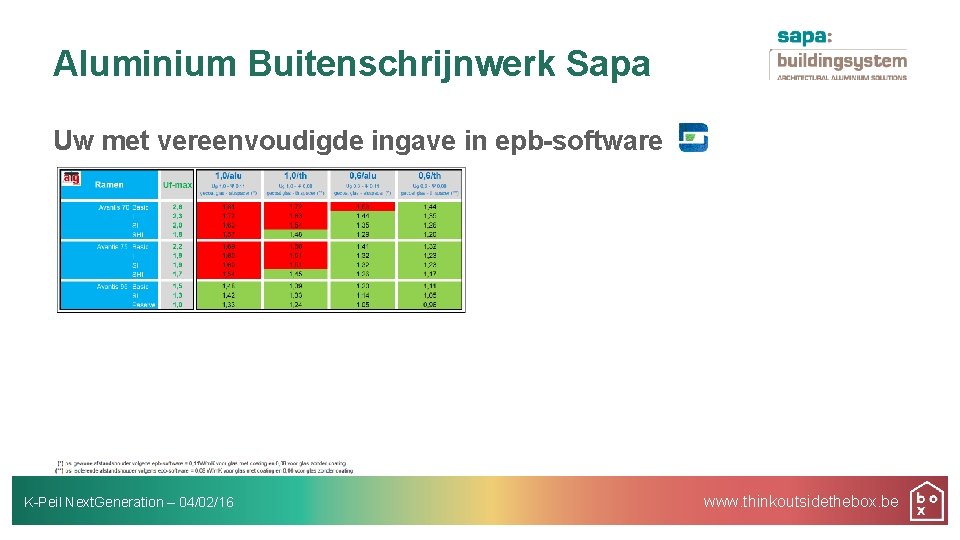 Aluminium Buitenschrijnwerk Sapa Uw met vereenvoudigde ingave in epb-software K-Peil Next. Generation – 04/02/16