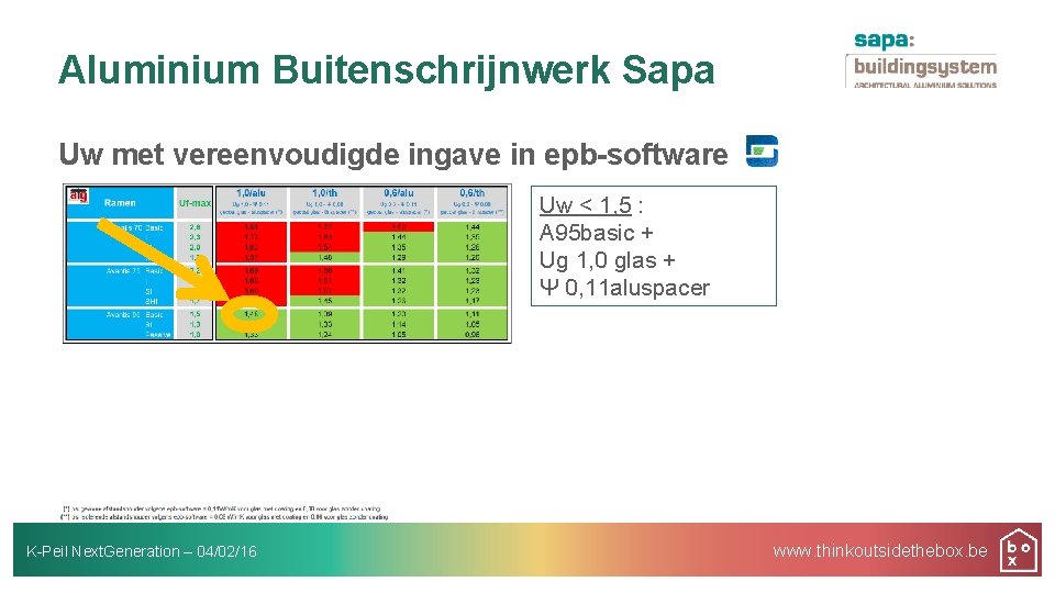 Aluminium Buitenschrijnwerk Sapa Uw met vereenvoudigde ingave in epb-software Uw < 1, 5 :