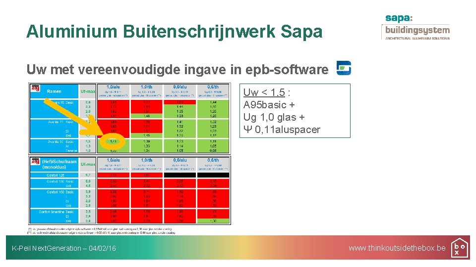 Aluminium Buitenschrijnwerk Sapa Uw met vereenvoudigde ingave in epb-software Uw < 1, 5 :