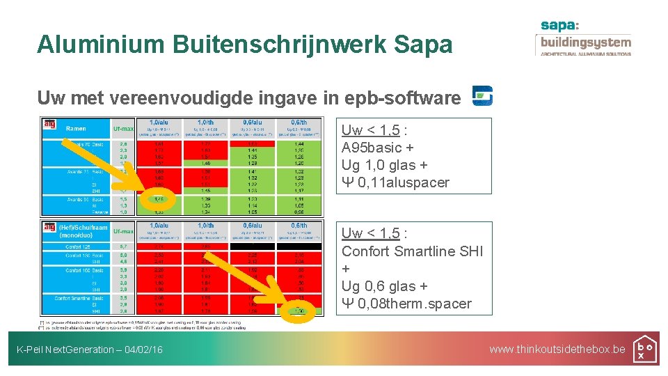 Aluminium Buitenschrijnwerk Sapa Uw met vereenvoudigde ingave in epb-software Uw < 1, 5 :