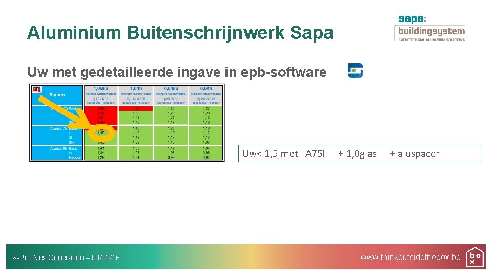 Aluminium Buitenschrijnwerk Sapa Uw met gedetailleerde ingave in epb-software Uw< 1, 5 met A