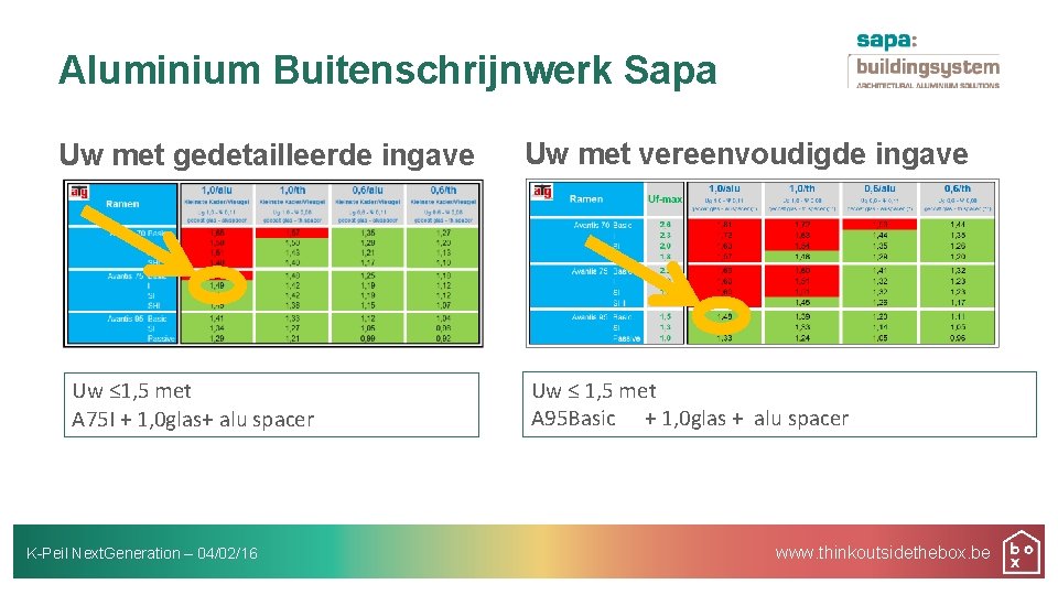 Aluminium Buitenschrijnwerk Sapa Uw met gedetailleerde ingave Uw ≤ 1, 5 met A 75