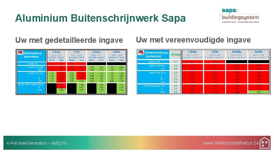 Aluminium Buitenschrijnwerk Sapa Uw met gedetailleerde ingave K-Peil Next. Generation – 04/02/16 Uw met