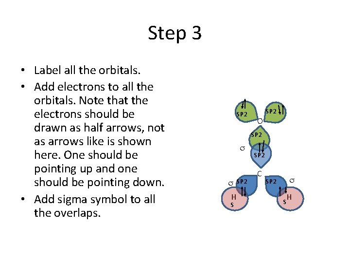 Step 3 • Label all the orbitals. • Add electrons to all the orbitals. Step 3 • Label all the orbitals. • Add electrons to all the orbitals.