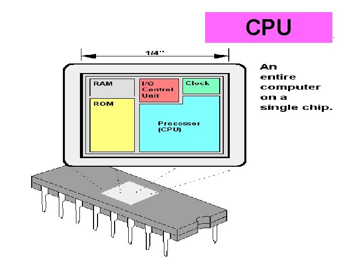 CPU 