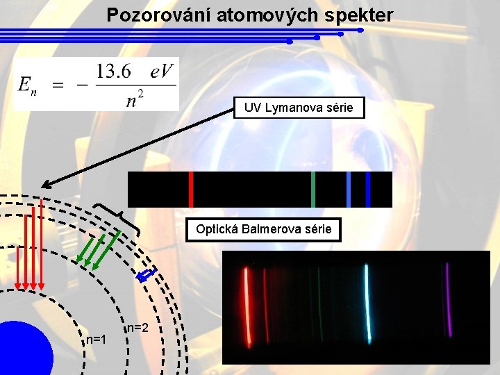 Pozorování atomových spekter UV Lymanova série Optická Balmerova série n=1 n=2 