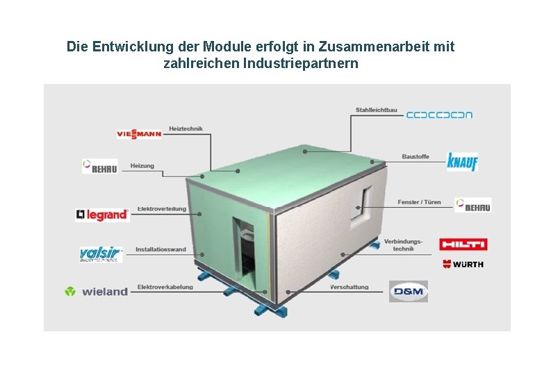 Die Entwicklung der Module erfolgt in Zusammenarbeit mit zahlreichen Industriepartnern 12 