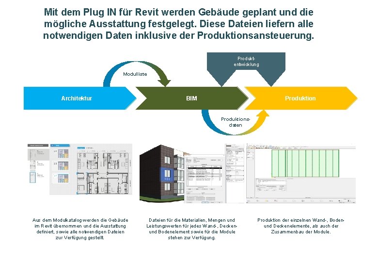 Mit dem Plug IN für Revit werden Gebäude geplant und die mögliche Ausstattung festgelegt.