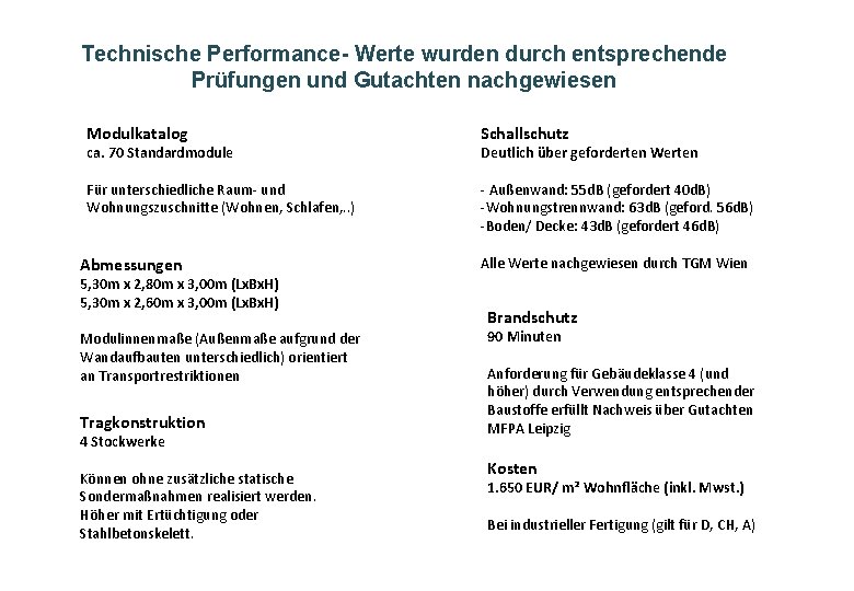 Technische Performance- Werte wurden durch entsprechende Prüfungen und Gutachten nachgewiesen Modulkatalog Schallschutz Für unterschiedliche