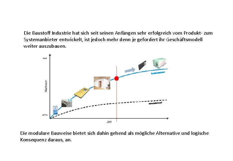 Die Baustoff Industrie hat sich seit seinen Anfängen sehr erfolgreich vom Produkt- zum Systemanbieter