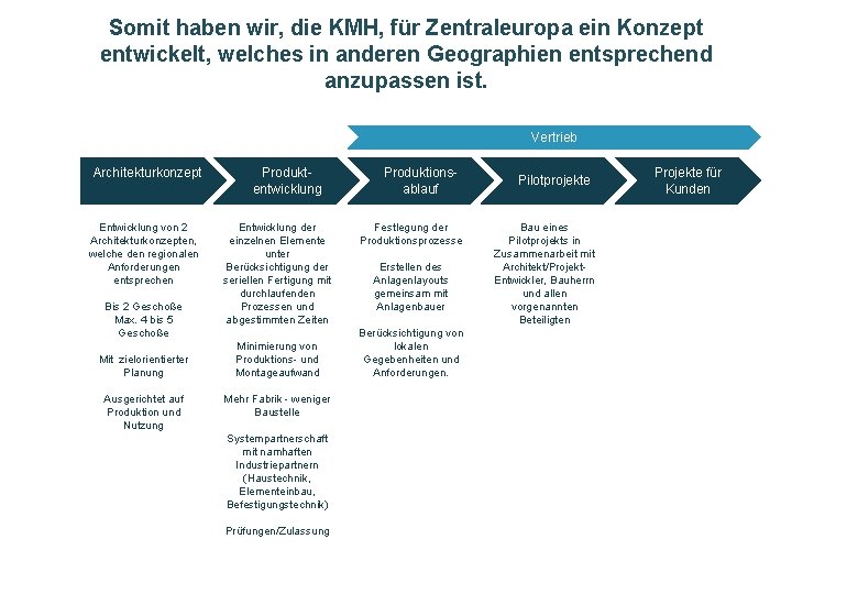 Somit haben wir, die KMH, für Zentraleuropa ein Konzept entwickelt, welches in anderen Geographien