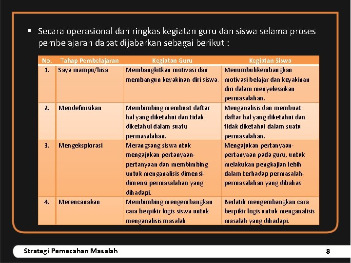 § Secara operasional dan ringkas kegiatan guru dan siswa selama proses pembelajaran dapat dijabarkan