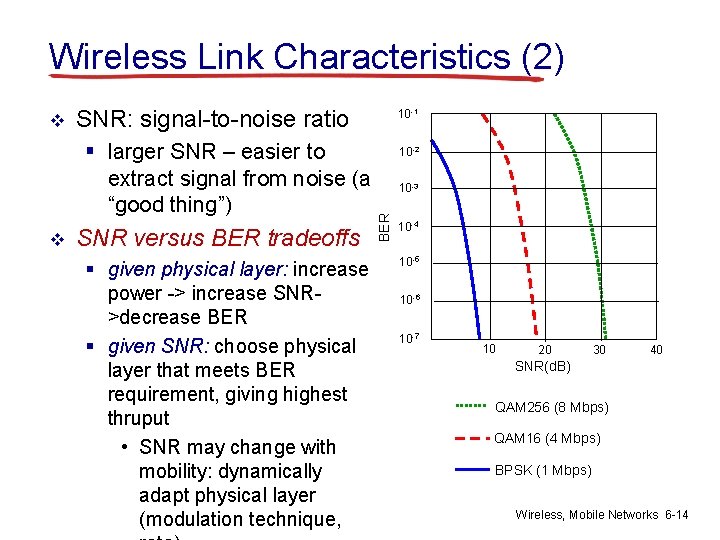 Wireless Link Characteristics (2) SNR: signal-to-noise ratio § larger SNR – easier to extract