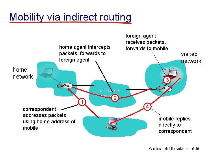 Mobility via indirect routing home agent intercepts packets, forwards to foreign agent receives packets,