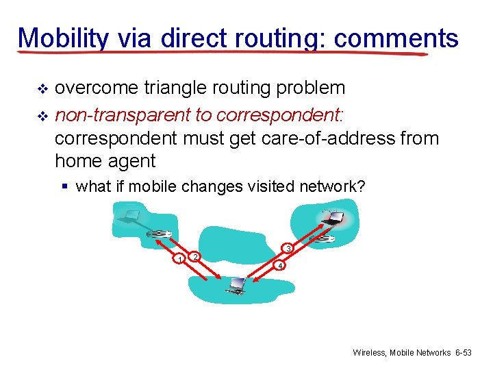 Mobility via direct routing: comments overcome triangle routing problem v non-transparent to correspondent: correspondent