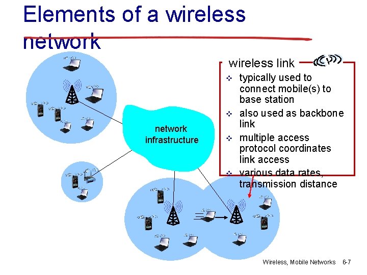 Elements of a wireless network wireless link v v network infrastructure v v typically