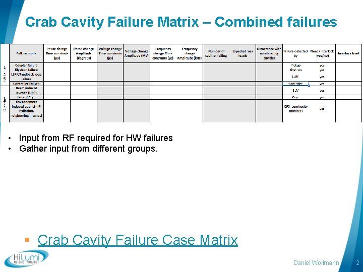 Crab Cavity Failure Matrix – Combined failures • Input from RF required for HW